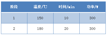 設置參數(shù)