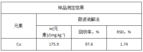 樣品測(cè)定結(jié)果