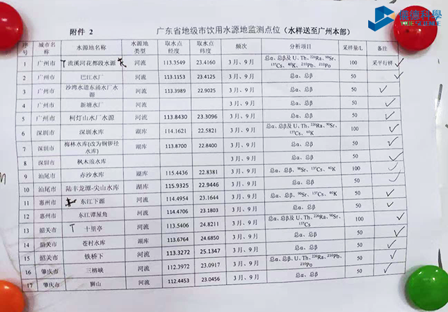 廣東地級市飲用水源地監(jiān)測點1